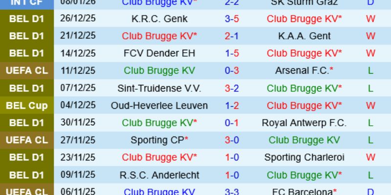 Soi Kèo Club Brugge KV Vs Marseille Ngày 29/01/2026 03:00 tỷ lệ